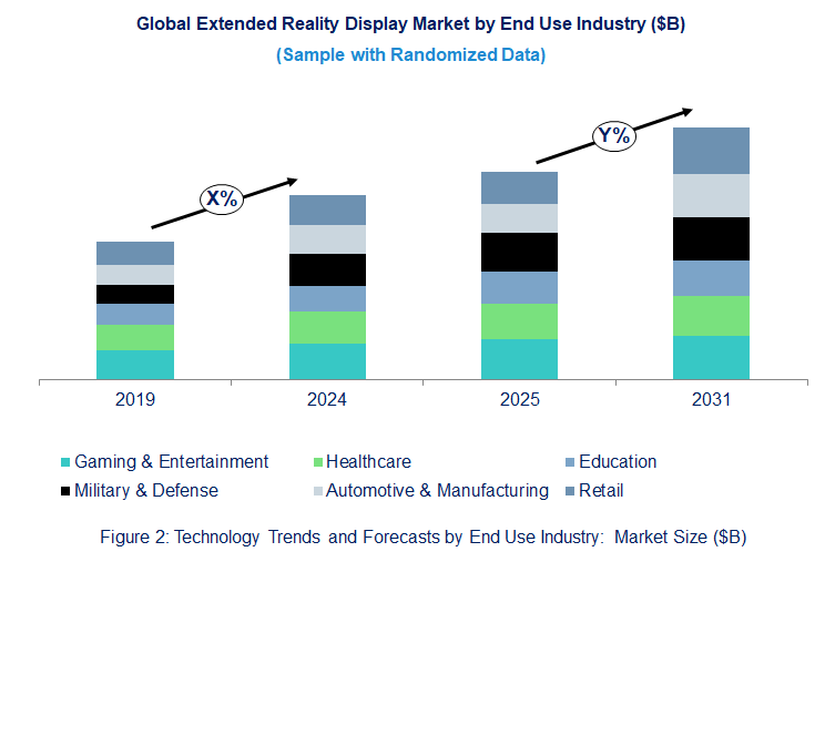 Extended Reality Display Market Trend and Forecast by End Use Industry [Value from 2019 to 2031]: